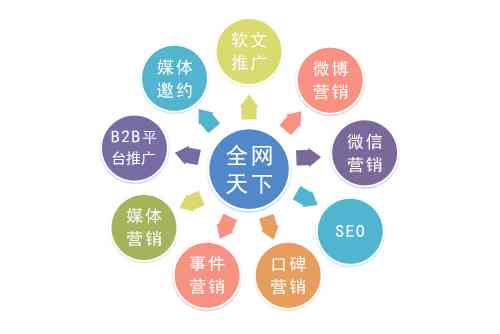 全面教程：构建专业服装推广软文HTML代码及优化SEO关键词