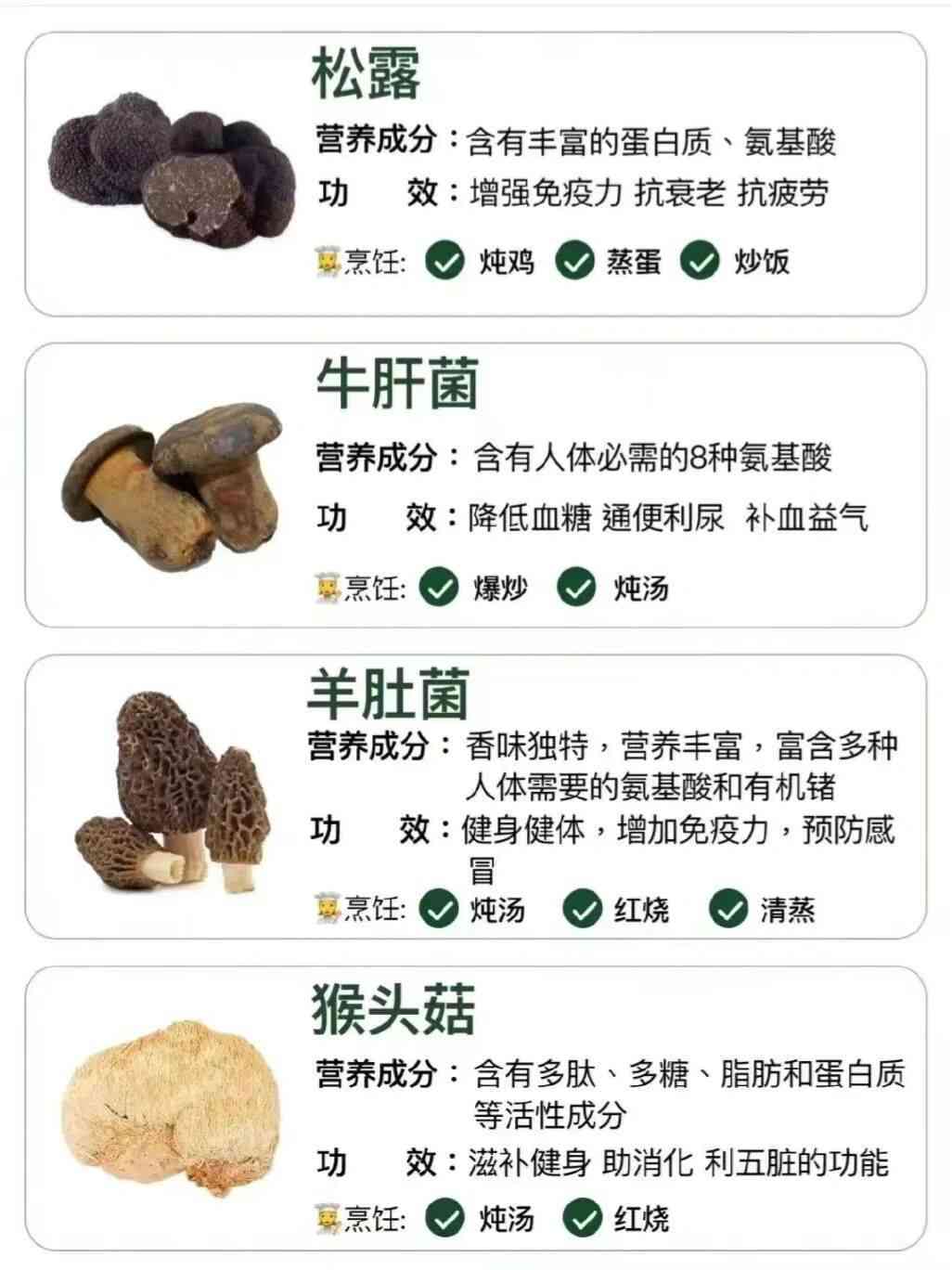 全方位解析：蘑菇营养、种植、食谱及常见问题解答指南