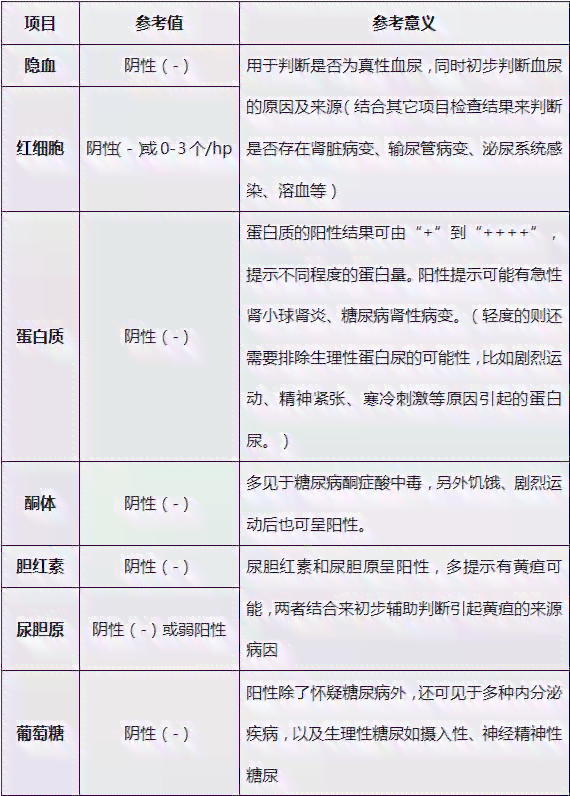 ai看检验报告单怎么看的：如何识别与理解报告内容