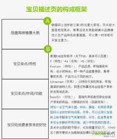 详情页文案设计的六个原则：分别是、是什么、包括及其完整解读