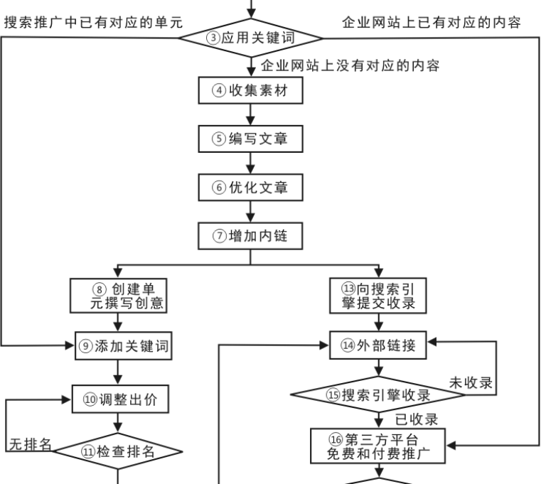 AI关键词生成与写作攻略：全方位解决内容创作与搜索引擎优化相关问题