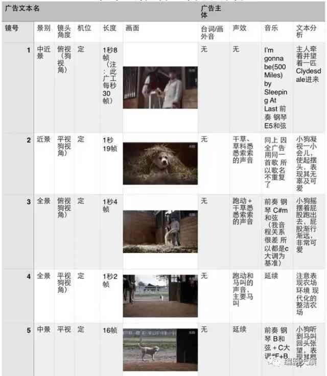 ai制定拍摄脚本怎么做：揭秘AI编写拍摄脚本全过程
