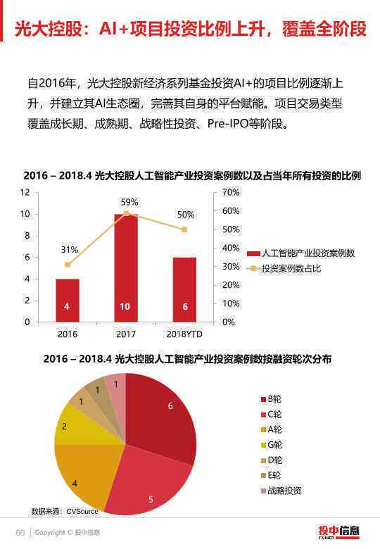 人工智能产业股票规模与投资分析：行业分析报告总结