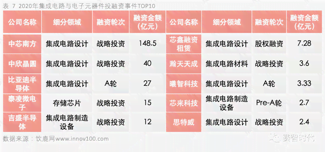 ai产业股票规模分析报告
