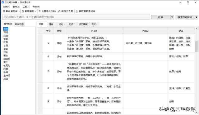 全方位中文写作助手：提升写作技能、辅助文章润色、解决各类写作难题