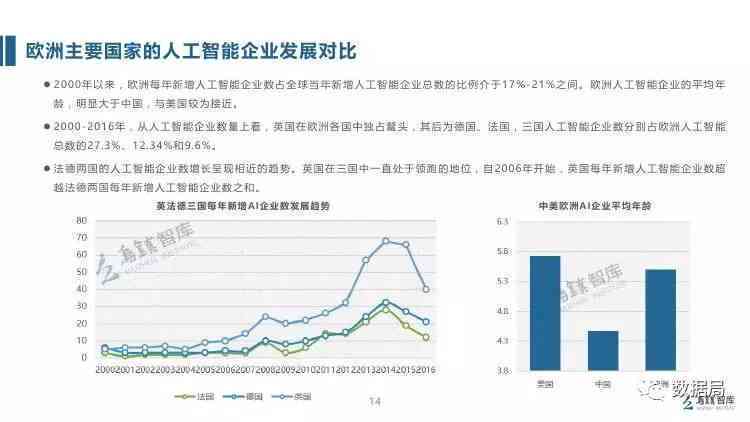 AI报告书模板：全面覆数据分析、可视化图表、结论总结与执行策略