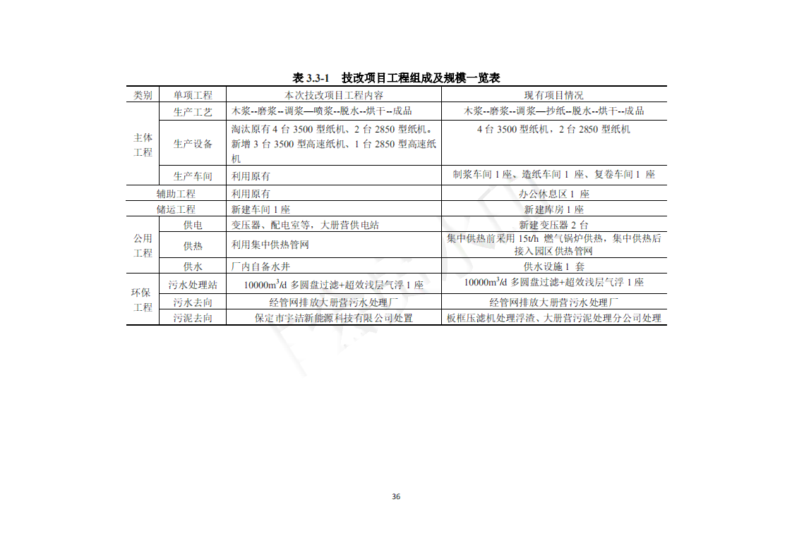 ai做项目实报告书
