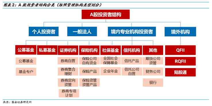 全面解析：基金公司AI研究报告精华版及投资策略指南