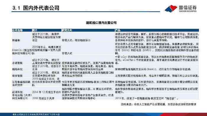 基金公司的研究报告：撰写指南、范文模板及行业投研报告示例