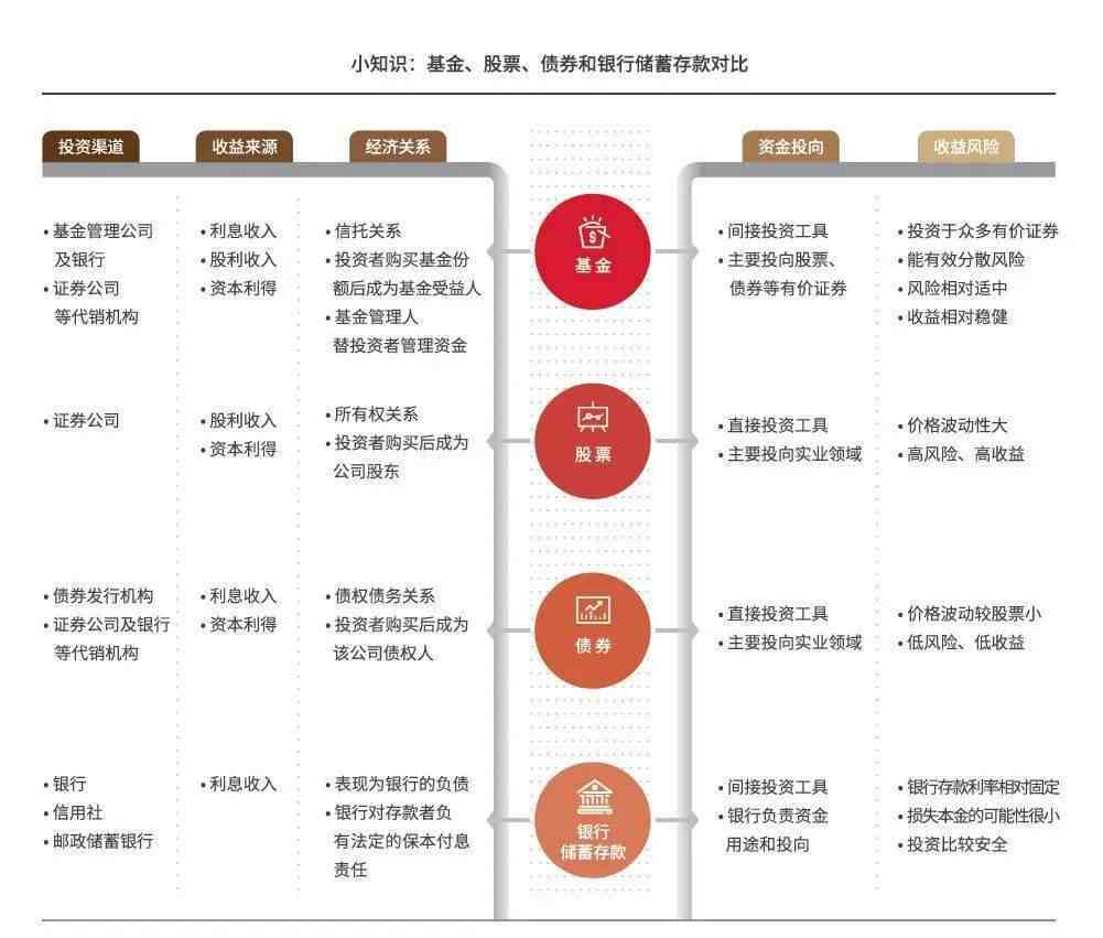 公募基金公司行业投资分析报告——深度研究文库版