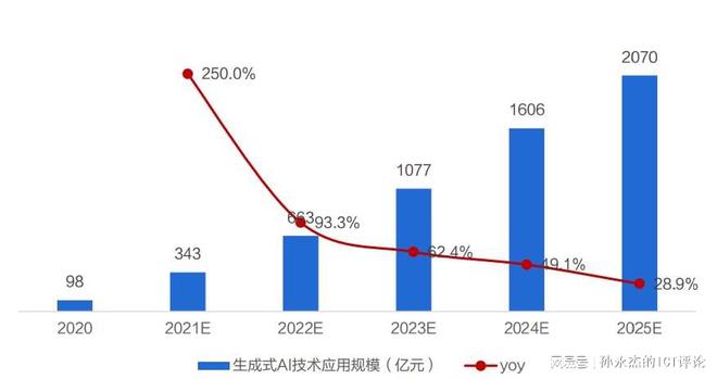 AI创作与版权风险解析：如何规避潜在法律风险与     策略