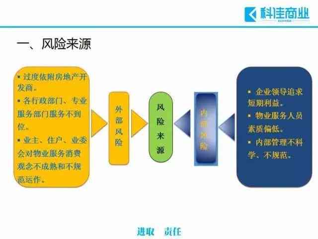 AI创作与版权风险解析：如何规避潜在法律风险与     策略