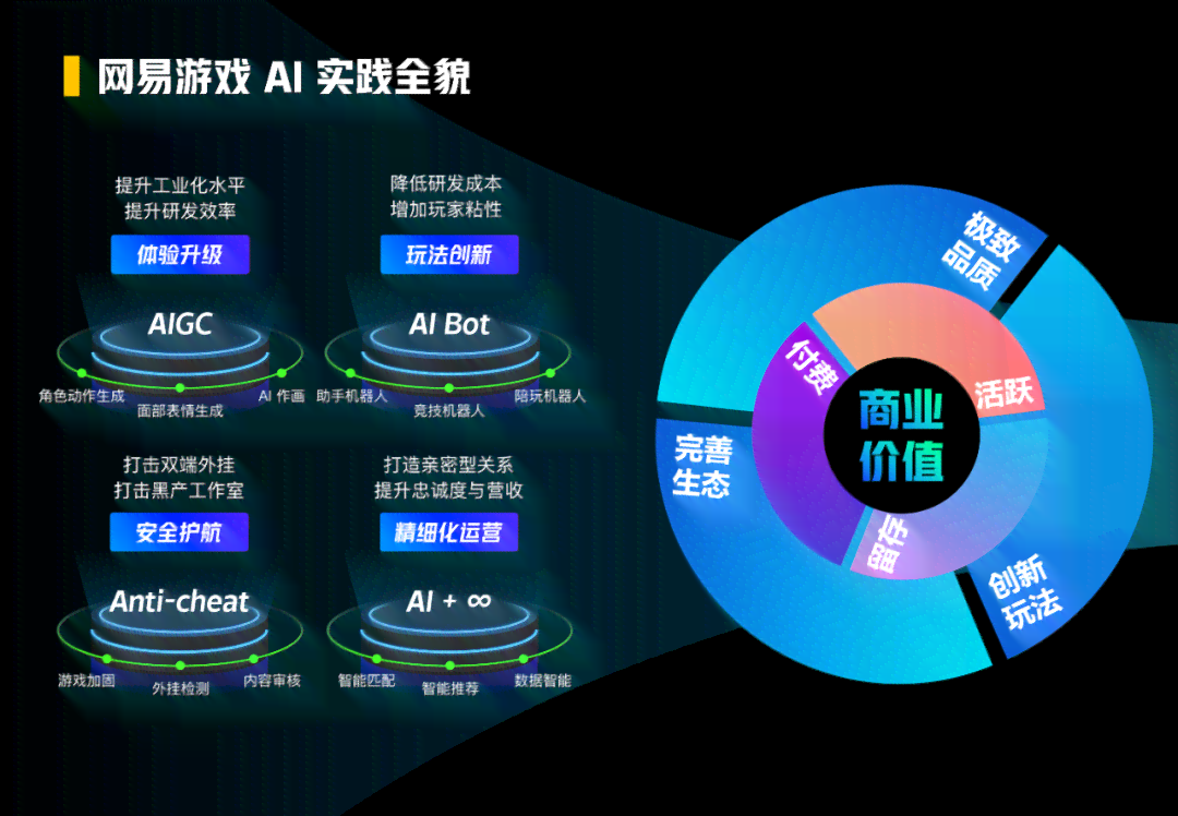 网易人工智能平台：引领人工智慧新元