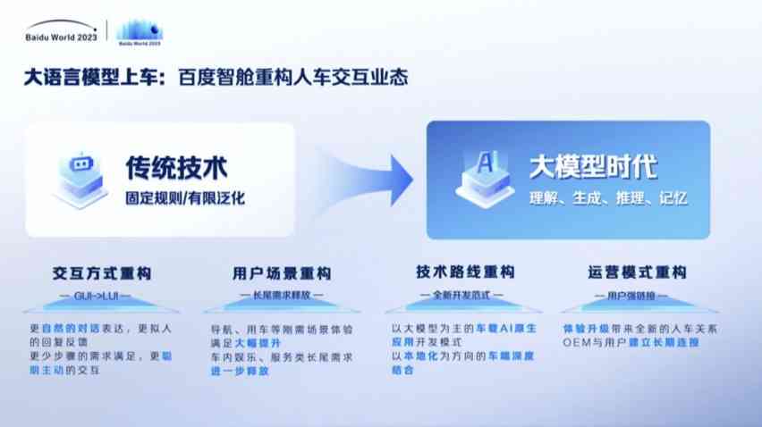 百度AI共创计划传文案：赋能创新企业，引领智能未来，共筑科技梦想