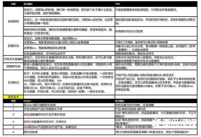 直播脚本表格模板：大全与制作教程