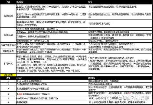 直播脚本文档：编写制作与格式要点解析