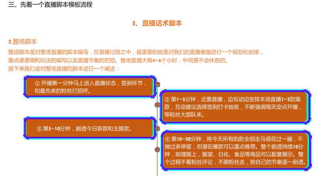 直播脚本撰写全攻略：主题设定、内容布局、要点提炼与总结归纳全方位解析