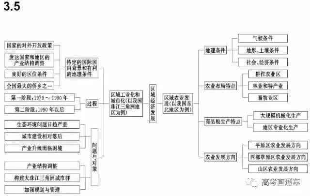 直播脚本撰写全攻略：主题设定、内容布局、要点提炼与总结归纳全方位解析