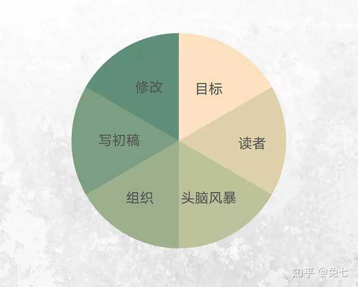 探索创作灵感之源：激发创意的作文指南与技巧全解析
