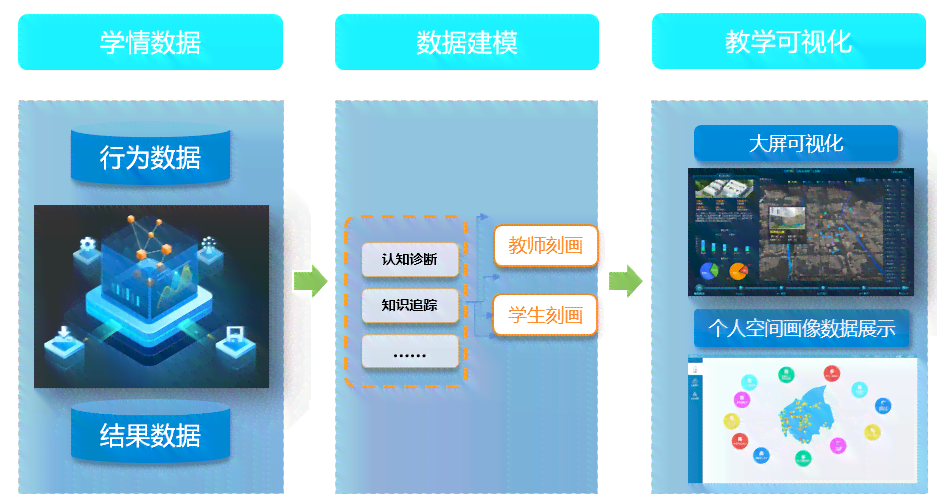 智能行为分析系统：AI驱动的学情洞察工具