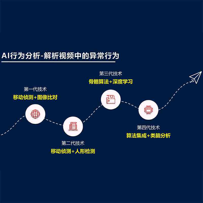智能行为分析系统：AI驱动的学情洞察工具