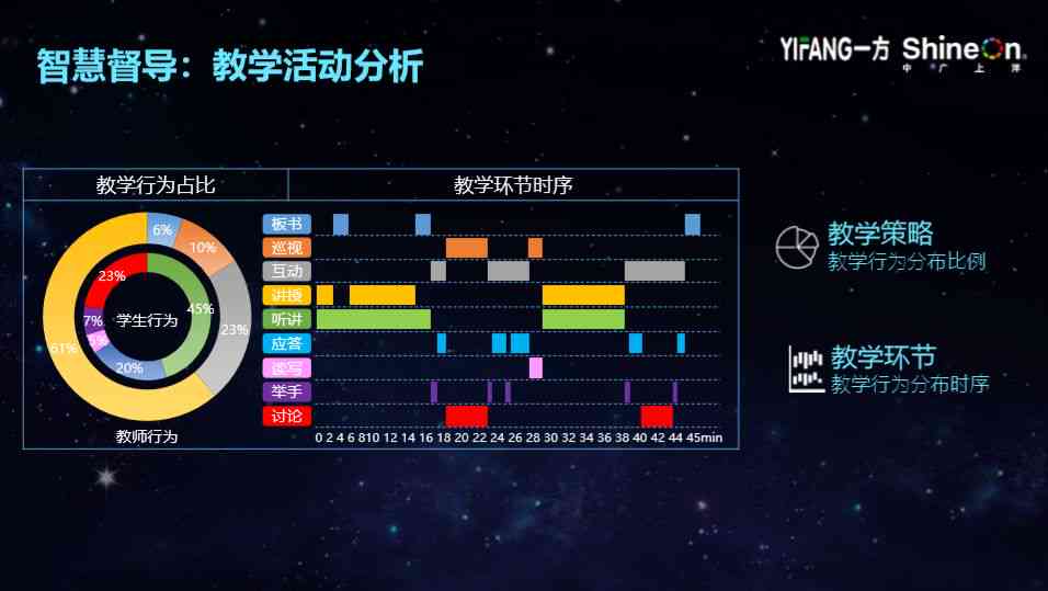 AI技术驱动的学情分析全景方案：全面覆学数据与个性化教学策略