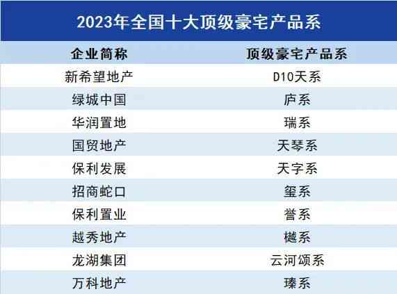 全方位评测：2023年度AI智能写作榜单，文案创作必备神器指南