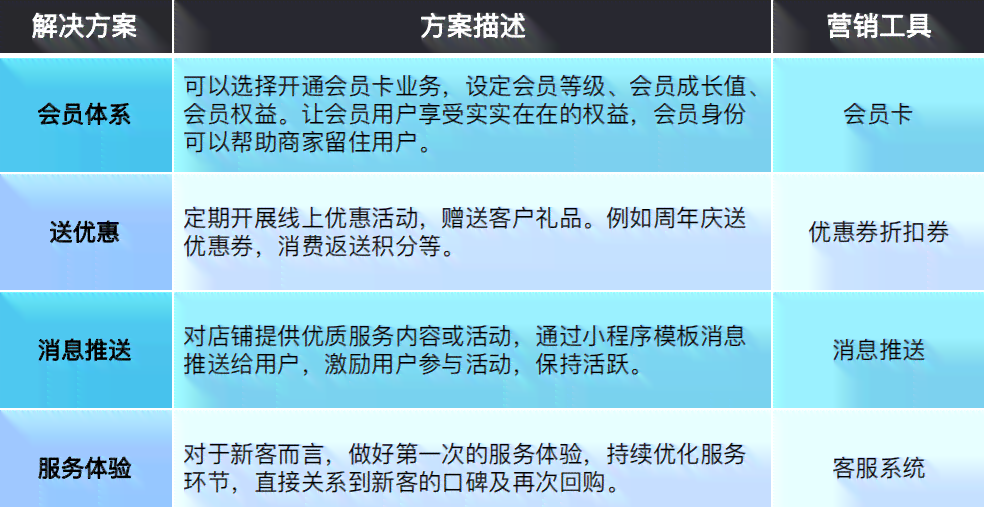 番茄文库AI写作的文章重复率高吗及解决办法