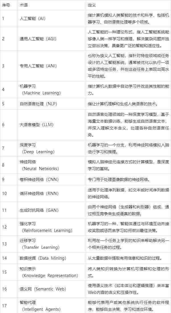靠谱的ai脚本