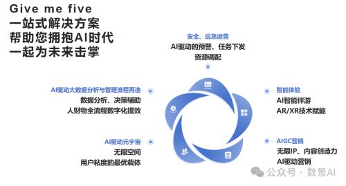 美业ai数字人文案怎么做：数字化转型与行业术语融合实践指南
