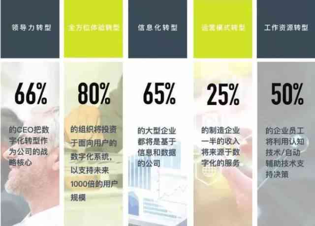 美业ai数字人文案怎么做：数字化转型与行业术语融合实践指南