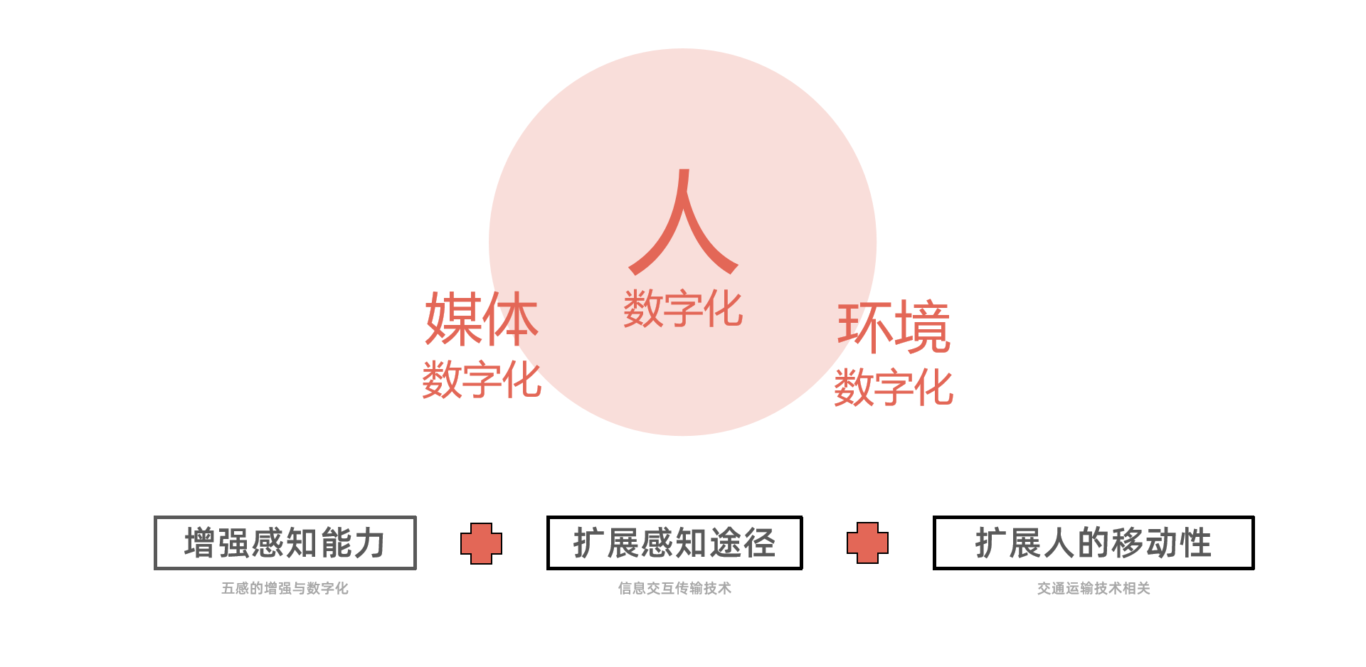 美业ai数字人文案怎么做：数字化转型与行业术语融合实践指南