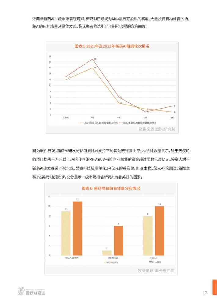 医疗AI行业背景调查报告总结：行业背景分析、调查范文与反思总结