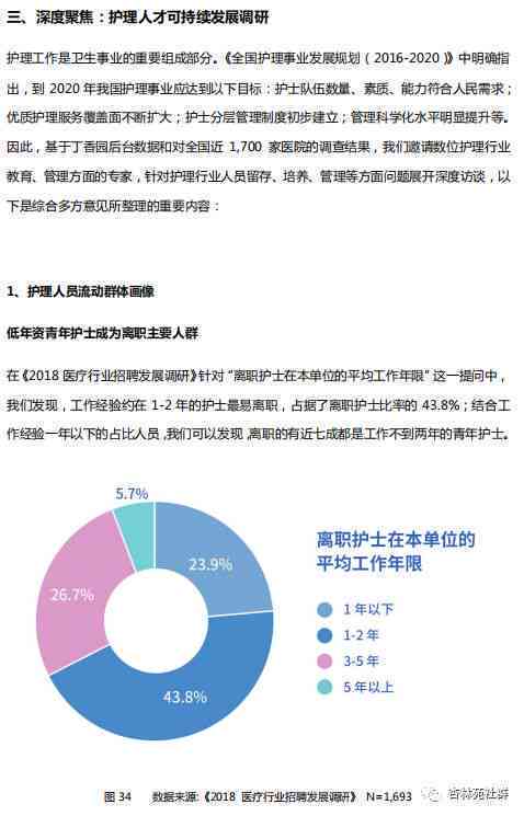 医疗行业调研报告：撰写指南、模板总结与市场调研分析