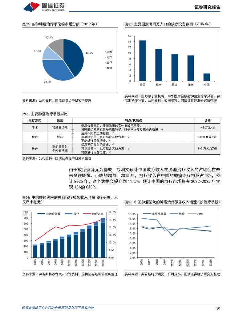 医疗行业调研报告：撰写指南、模板总结与市场调研分析