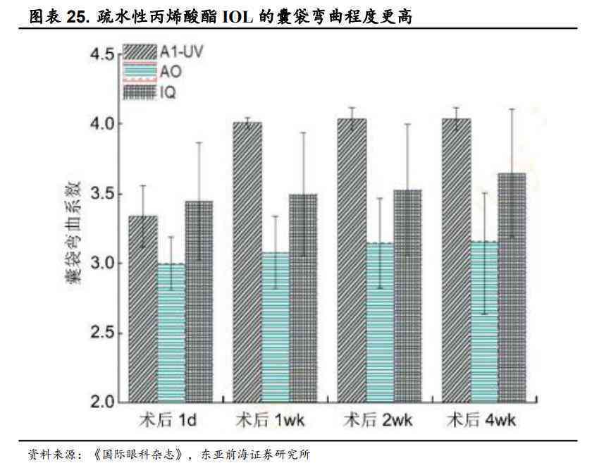 医疗行业调研报告-医疗行业调研报告范文
