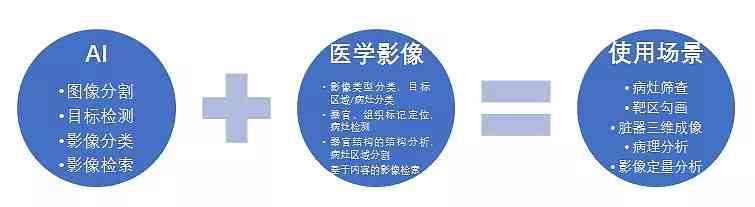 医学影像AI行业研究报告：撰写指南与总结性分析及行业洞察