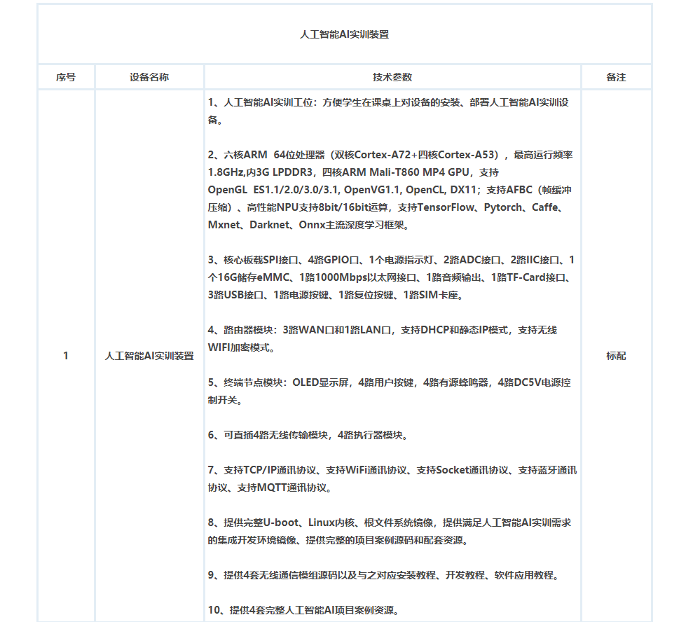 ai实训报告单