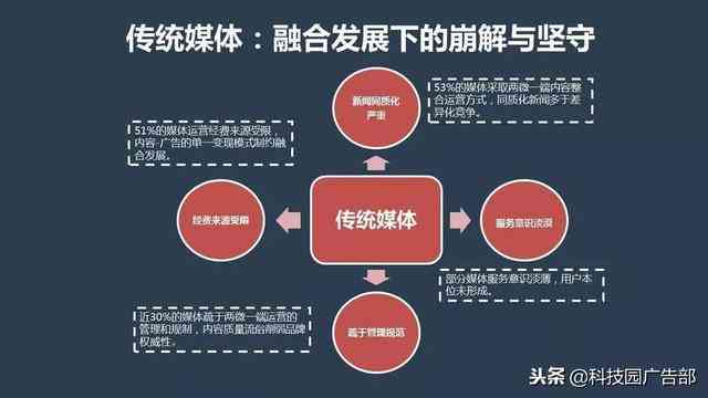 跨境电商文案包括哪些内容文案写作常用技巧有哪些-跨境电商文案包括哪些内容?文案写作常用技巧有哪些?