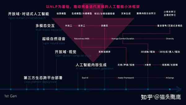 探讨AI创作诗歌的多维度观点与影响：技术、艺术与人文解析