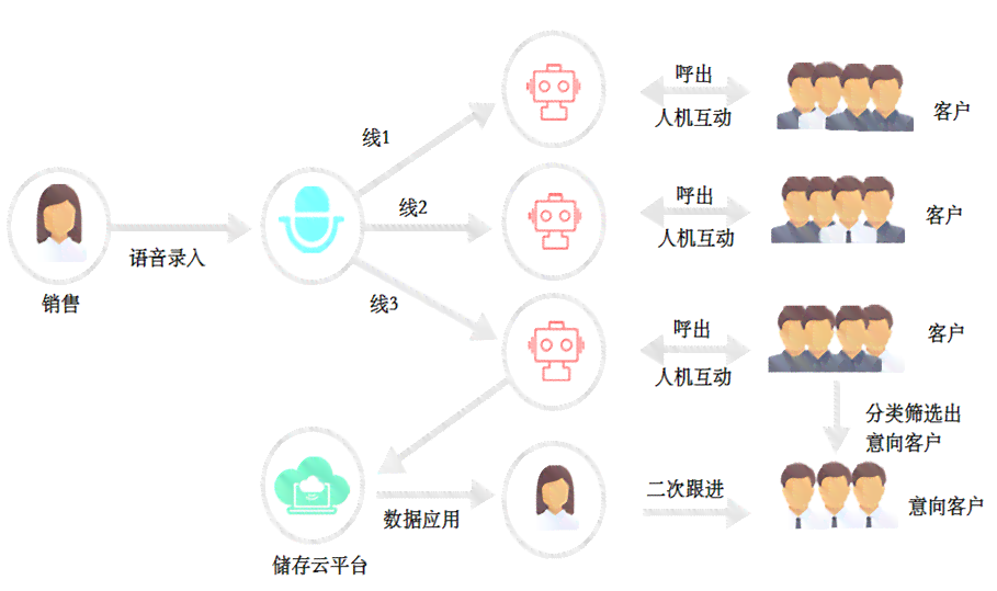 小发猫智能写作机器人：全方位辅助内容创作，提升写作效率与质量