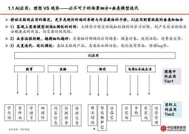 AI文案创作与优化：全面解决关键词搜索、内容撰写及用户痛点分析问题
