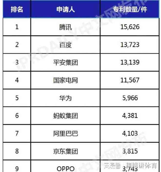中国ai写作网站排名榜