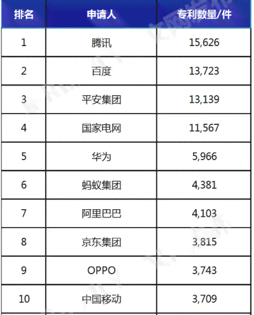 中国ai写作网站排名榜