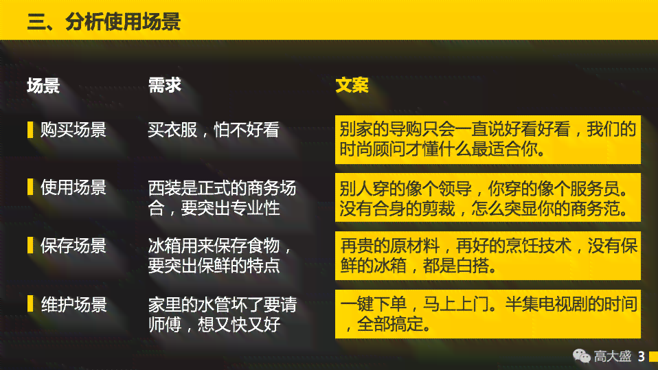 全面指南：PPT文案撰写技巧与实用策略，解决所有相关编写问题