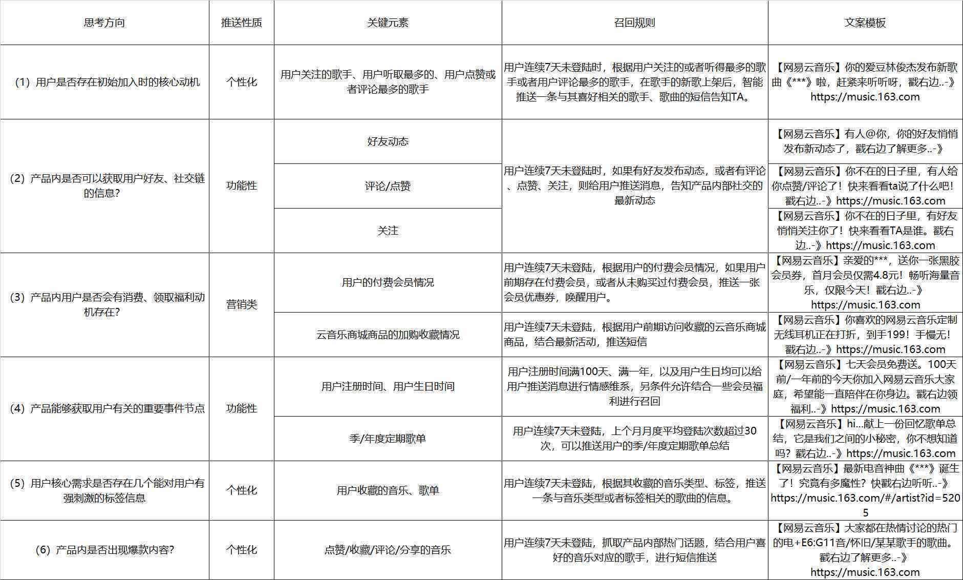 装饰AI监控文案简短版：如何写监控安装传文案范文