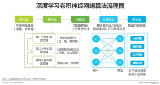 AI智能与艺术设计领域开题报告攻略：从选题到方案设计一站式指南
