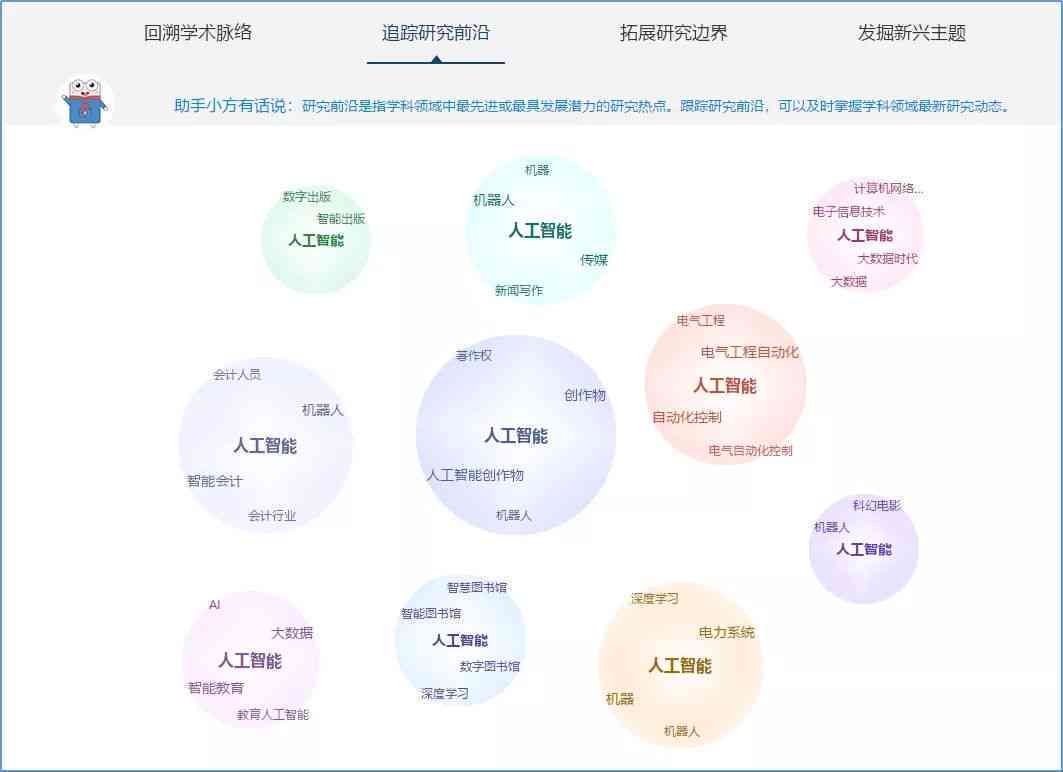 AI智能与艺术设计领域开题报告攻略：从选题到方案设计一站式指南