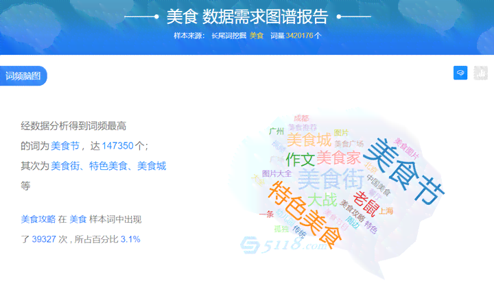 全方位解析：姥姥AI美食文案撰写攻略与热门问题解答