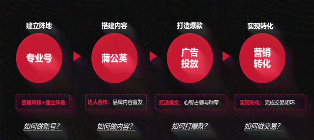 小红书引流利器：全新小红脚本助力内容推广